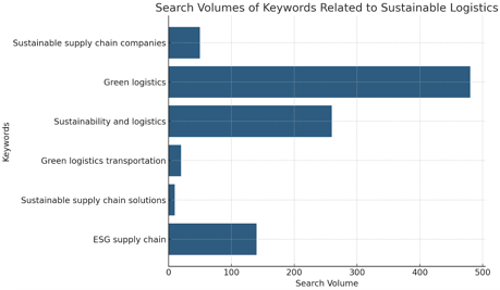 blog chart